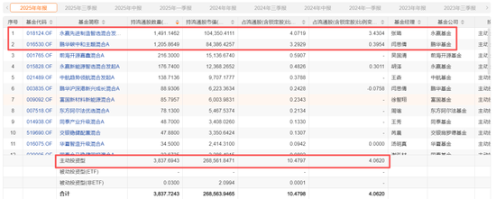 春晚秀本领，资金不买账？人形机器人：告别想象力，拥抱兑现力，机构正悄然押注！