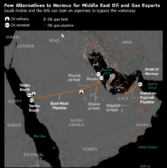 伊朗在霍尔木兹海峡占据上风 给石油买家和特朗普带来压力