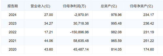 天风证券被罚4000多万，5位责任人要交一半罚金