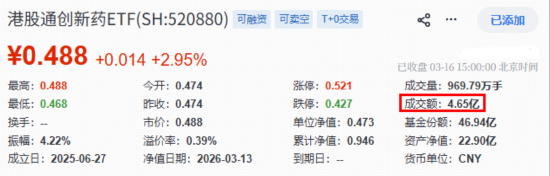 港股医药再反击，机会来了？华宝基金港股通创新药ETF（520880）、港股通医疗ETF携手涨超2%终结三连阴