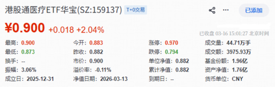 突传重磅,港股崛起!芯片、医药领衔,华宝基金港股信息技术ETF(159131)放量涨超3%!互联网龙头异动猛攻