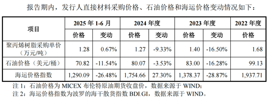 嘉德利IPO核心竞争力被问询,表兄弟控股超95%