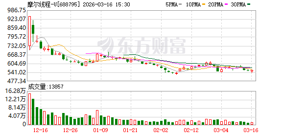 摩尔线程联合中国移动研究院等机构发布高密超节点参考设计