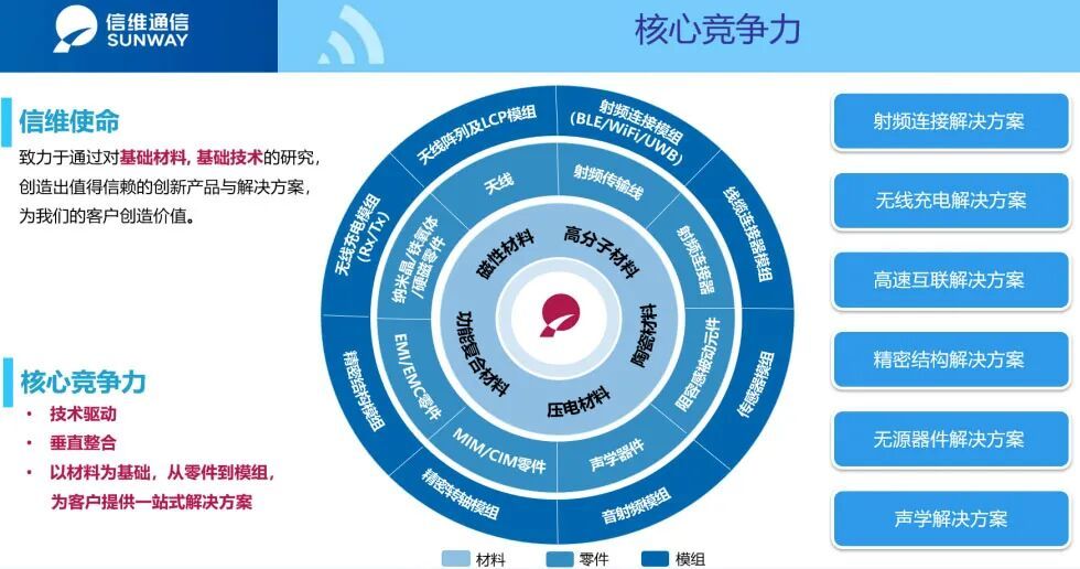 深圳老板造天线，一把募资60亿