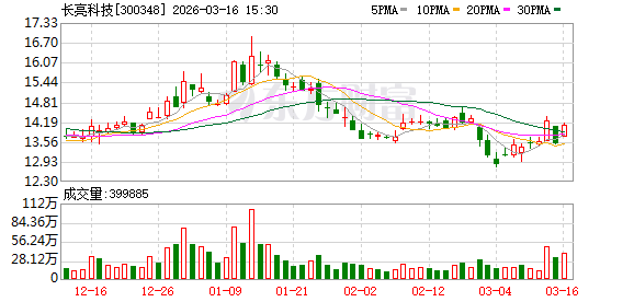 长亮科技：股价波动受多种复杂因素影响