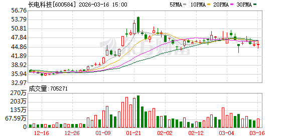 长电科技：公司保持随行就市的价格策略