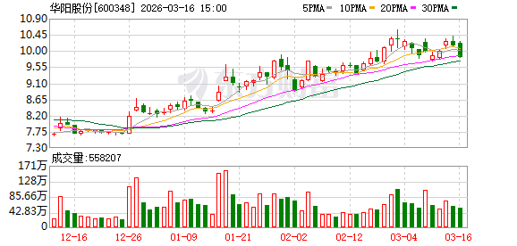 华阳股份：公司将按“十五五”销售规划有序推进销售工作