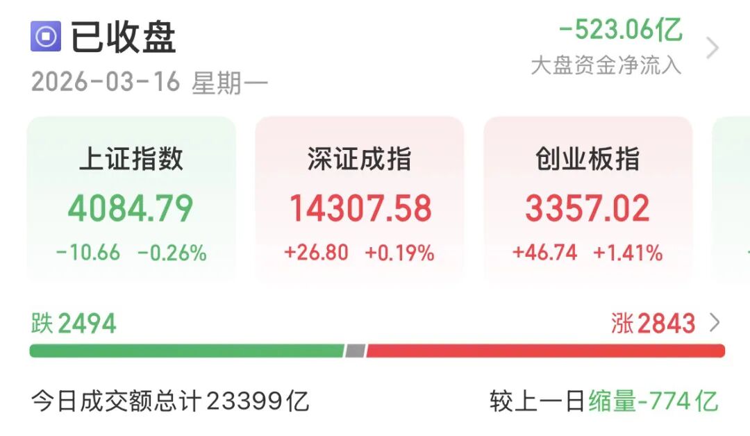 白酒抬头 资源股“熄火”！A股如何布局？
