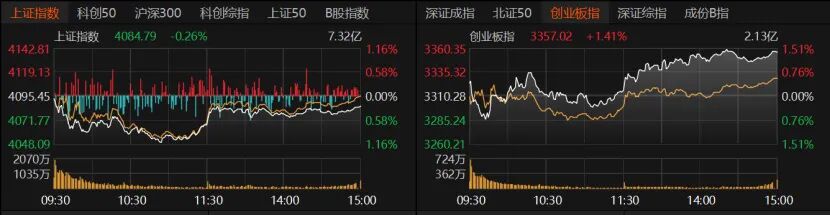 白酒抬头 资源股“熄火”！A股如何布局？