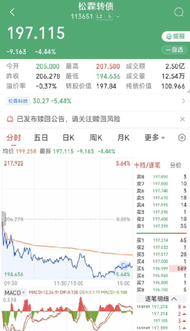 最后一天!不操作或巨亏近50%