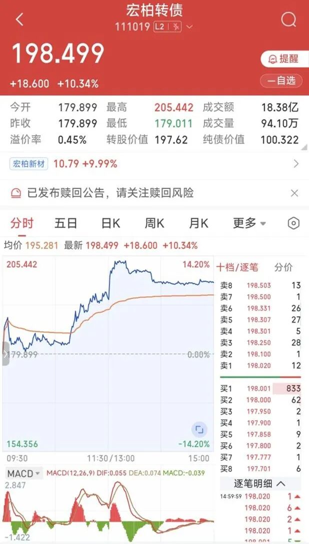 最后一天!不操作或巨亏近50%