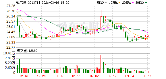 敷尔佳：在股权激励方面，公司一直是有计划的，但是具体开展的时间不确定