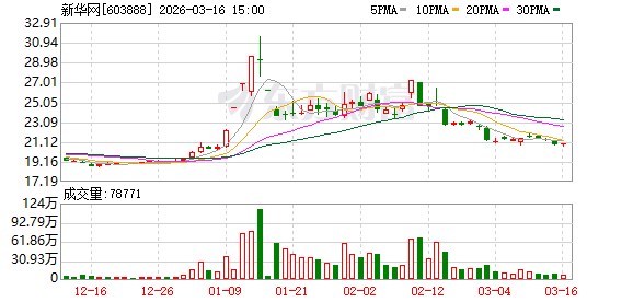 新华网:公司大股东和管理层非常重视公司市值管理