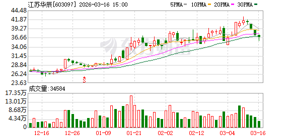江苏华辰：公司始终高度重视中小投资者权益保护