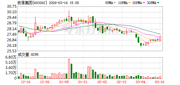 技源集团:公司是一家专业从事膳食营养补充产品研发创新及产业化的国际化企业集团