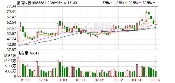 富信科技：Micro TEC产品扩产周期大约3个月