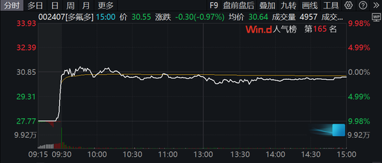 多氟多,“硬刚”央视315,此前公布业绩明显低于招商证券预测