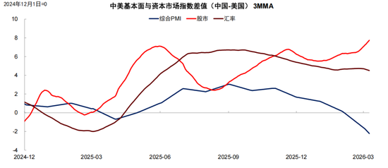 中金：以“渔”代“鱼”——从美国困境看中国选择