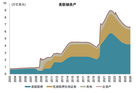 中金：以“渔”代“鱼”——从美国困境看中国选择