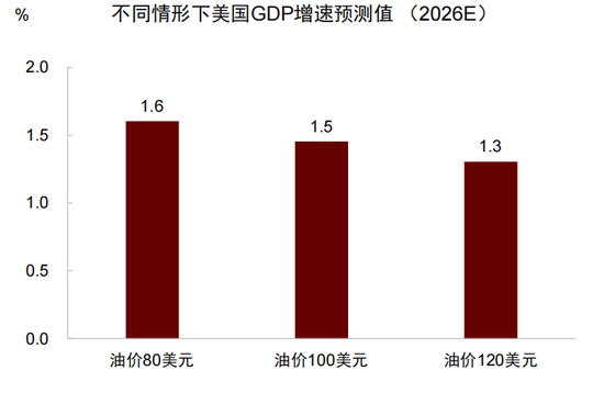 中金：以“渔”代“鱼”——从美国困境看中国选择