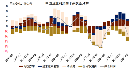 中金：以“渔”代“鱼”——从美国困境看中国选择