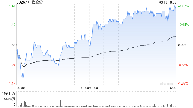 中信股份：中信特钢2025年归母净利润约59.29亿 同比增长15.67%