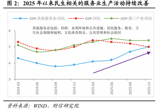 财信宏观丨开年起步有力，供需双双改善—2026年1-2月经济数据点评