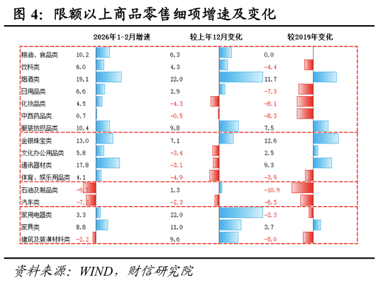 财信宏观丨开年起步有力，供需双双改善—2026年1-2月经济数据点评