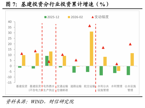 财信宏观丨开年起步有力，供需双双改善—2026年1-2月经济数据点评