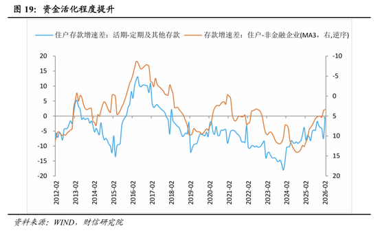 财信宏观丨开年起步有力，供需双双改善—2026年1-2月经济数据点评