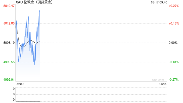 本轮地缘冲突,黄金“避险属性”为何失灵?