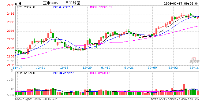 中信建投期货：3月17日农产品早报