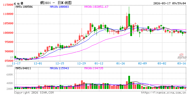 中信建投期货：3月17日工业品早报
