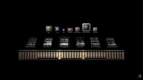 黄仁勋GTC完整演讲：生成Token的成本与效率，决定科技企业的营收与生死