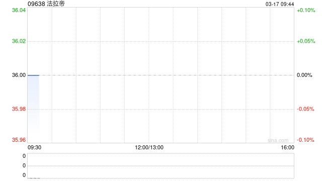 法拉帝：于接纳期内KKCG Maritime并无接纳要约