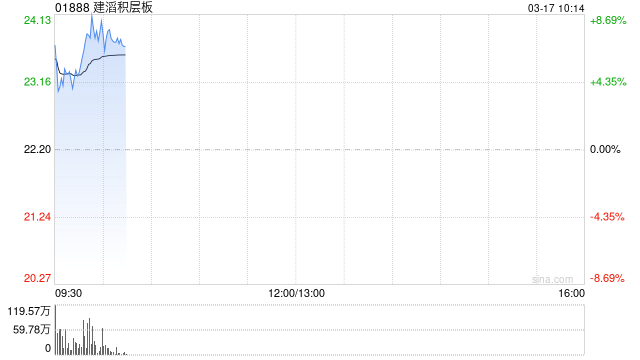 光大证券:建滔积层板25全年业绩同比大幅增长 盈利弹性逻辑持续强化