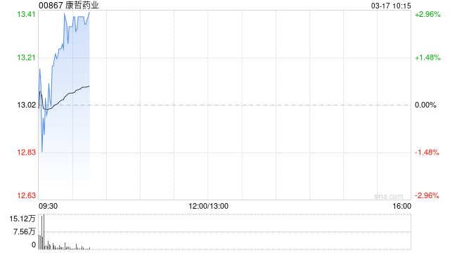康哲药业将于5月7日派发末期股息每股0.1366元
