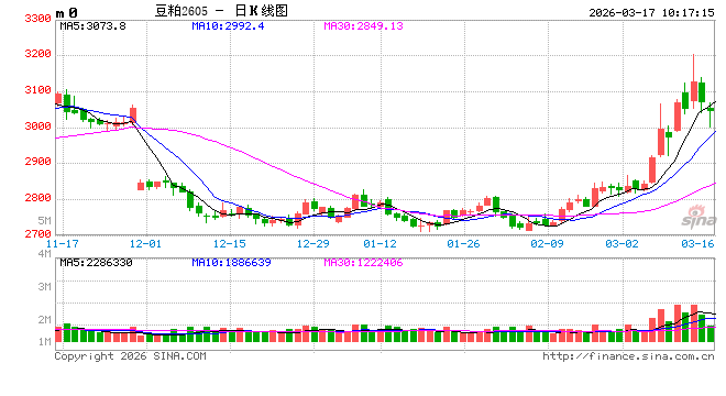 光大期货:3月17日农产品日报