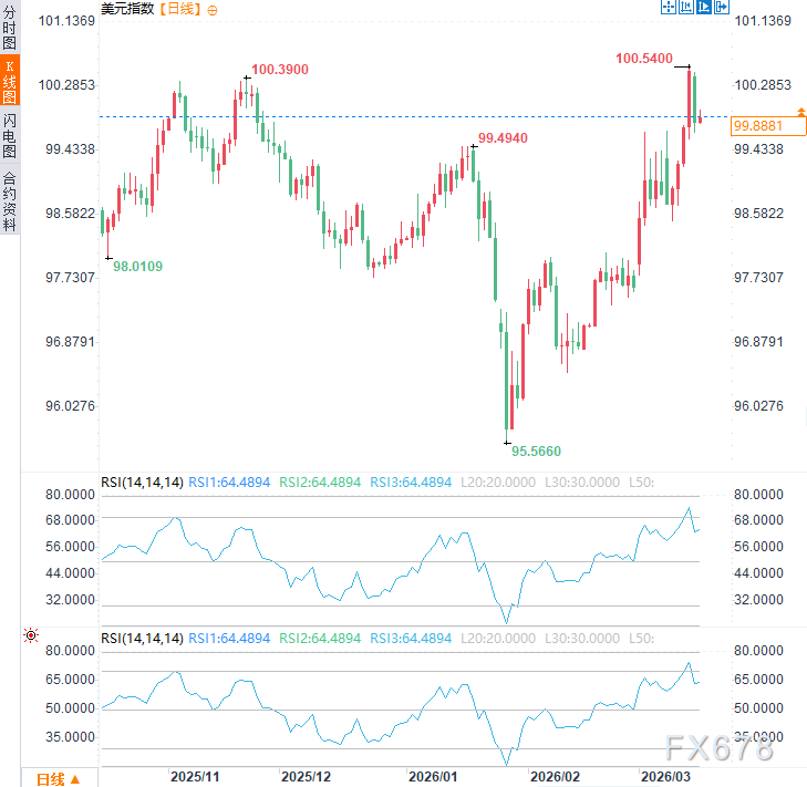调查不停就不走!鲍威尔硬刚司法部:留任理事至2028年?
