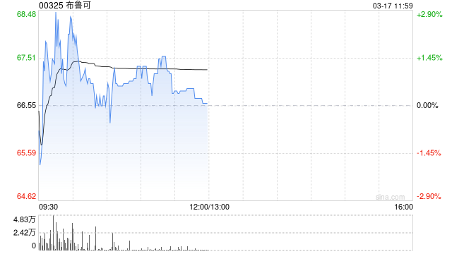 中金：维持布鲁可跑赢行业评级 下调目标价至90港元