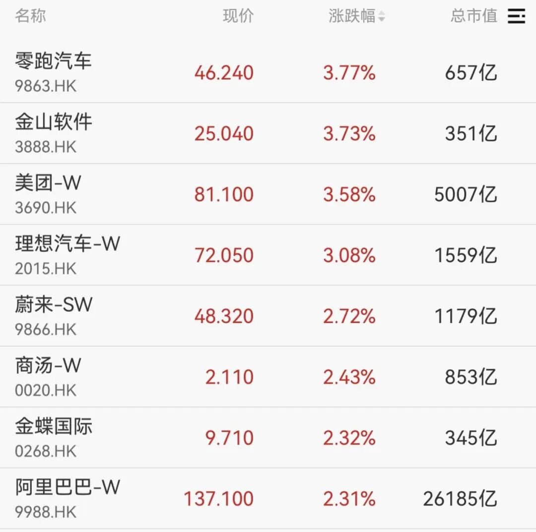 集体大涨!600569,一分钟涨停!