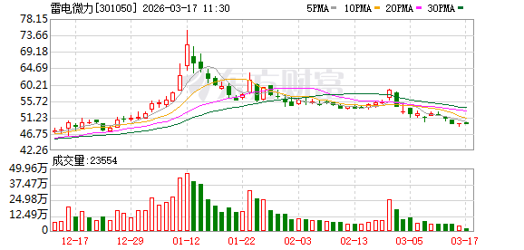 雷电微力：公司目前未开展激光通信相关研发