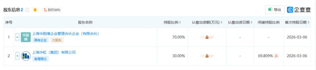 国内半导体大动作！晶合/士兰微/华虹齐发力，成熟制程再突破