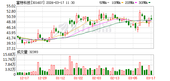 富特科技：公司目前为蔚来、小米、广汽、零跑、雷诺等多个主机厂配套相关产品