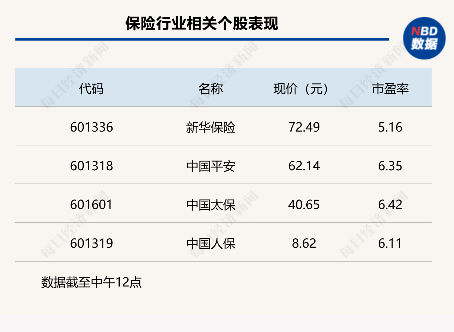 A股冲高回落，沪指半日微跌0.04%