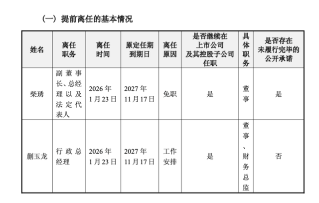 妙可蓝多完成多项工商变更：蒯玉龙接替柴琇任法定代表人