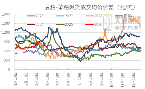 豆粕：短期支撑仍在，中期拐点存疑
