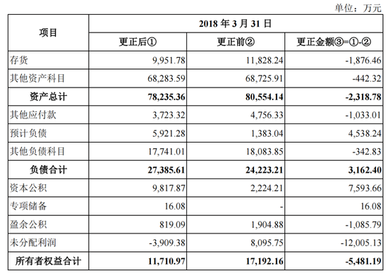 绿控传动IPO大客户低价入股引关注，李磊妻子隐身了