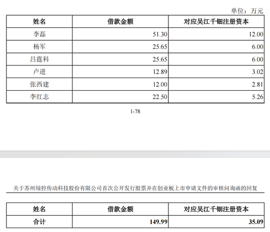 绿控传动IPO大客户低价入股引关注，李磊妻子隐身了
