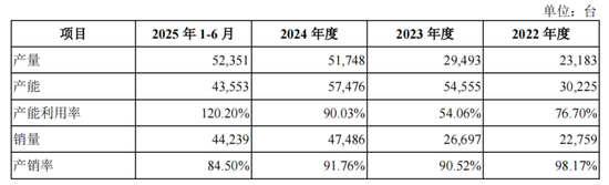 绿控传动IPO大客户低价入股引关注，李磊妻子隐身了